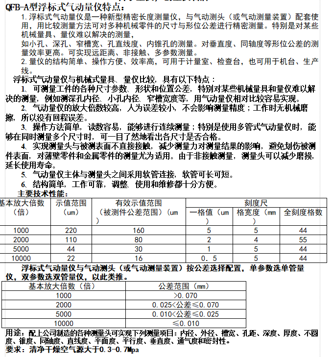 QFB型浮標式氣動量儀