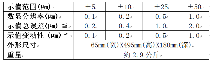 AEC-600雙通道中文屏電子量儀