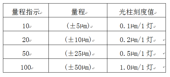 AEC-600雙通道中文屏電子量儀